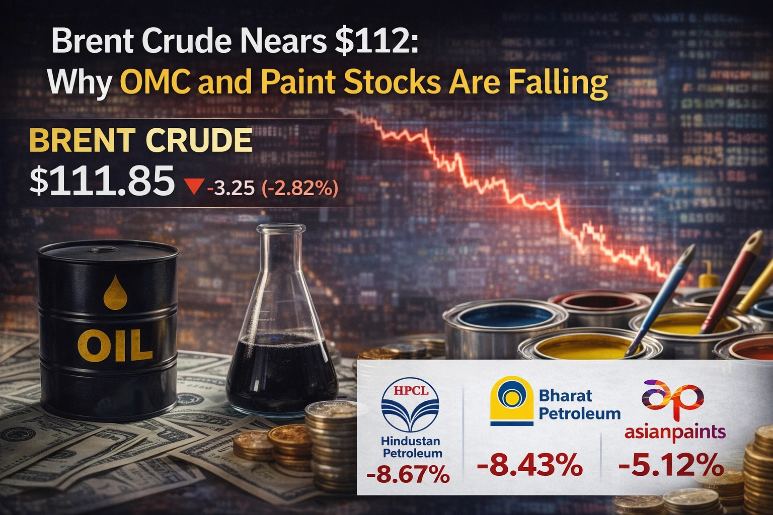 Brent Crude Near $112: Pressure Mounts on OMCs and Paint Stocks